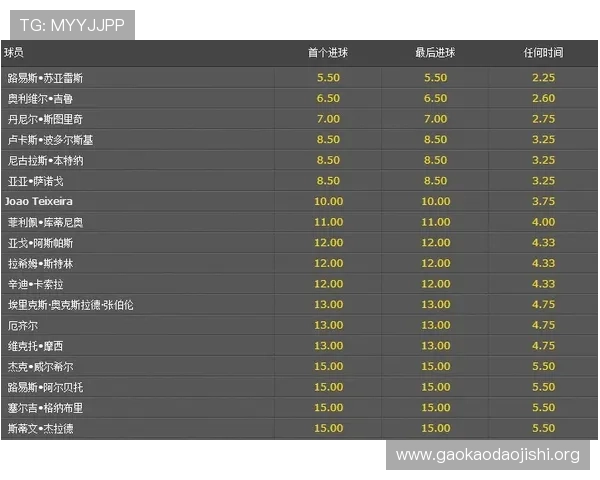 通过吉祥体育客服平台，快速解决赛事直播、赔率查询等实时信息需求