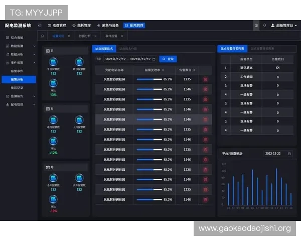 5g电力虚拟专网如何助力电力行业实现智能化管理与能源优化配置