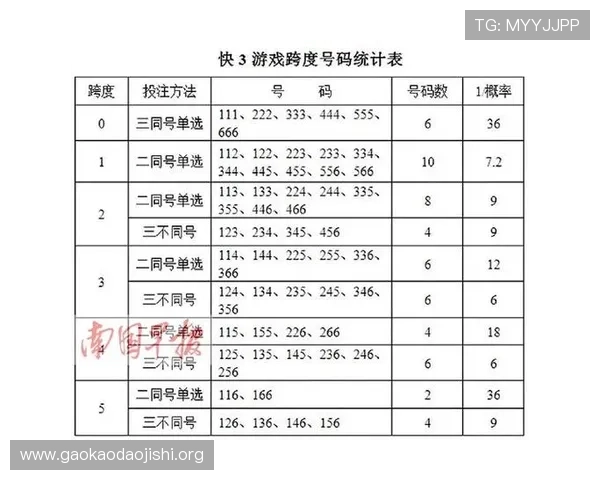 一分快三预测网为新手玩家提供详细的玩法介绍与投注技巧指南