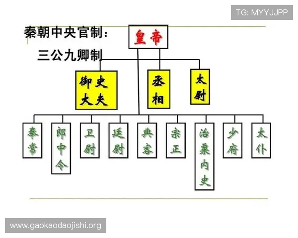 三公九卿制的制度设计与现代管理思想的联系，助你理解古代官制对现代行政的启示