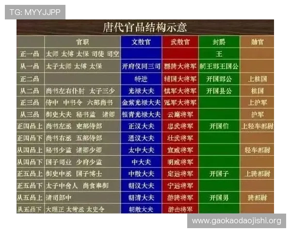 三公的三个职位分别指什么以及它们在古代国家治理中的核心作用