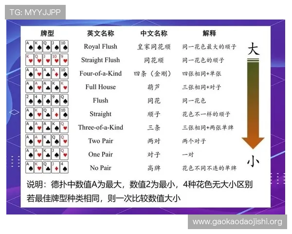 从零开始学习德州扑克全规则，逐步掌握游戏技巧实现赢牌目标