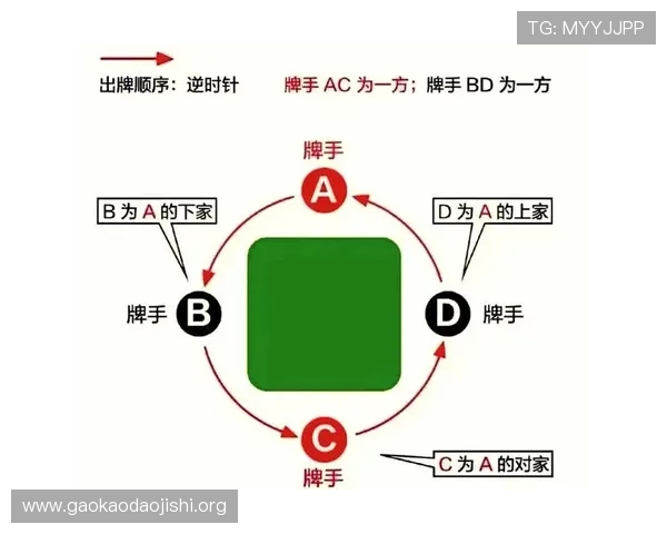 十三水玩法中的策略分析：如何制定科学的出牌计划